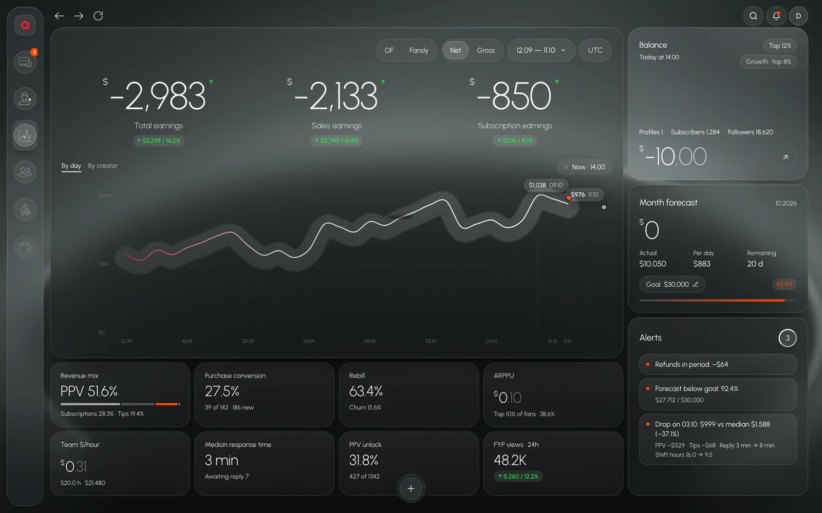 Alice Mama dashboard